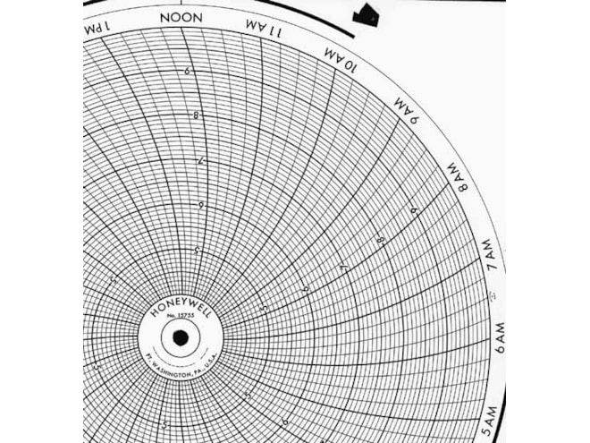 Honeywell 15755  Ink Writing Circular Chart