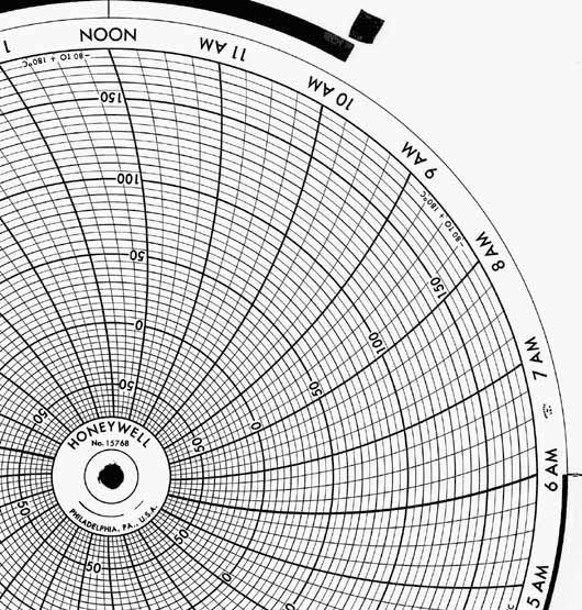 Honeywell 15768  Ink Writing Circular Chart