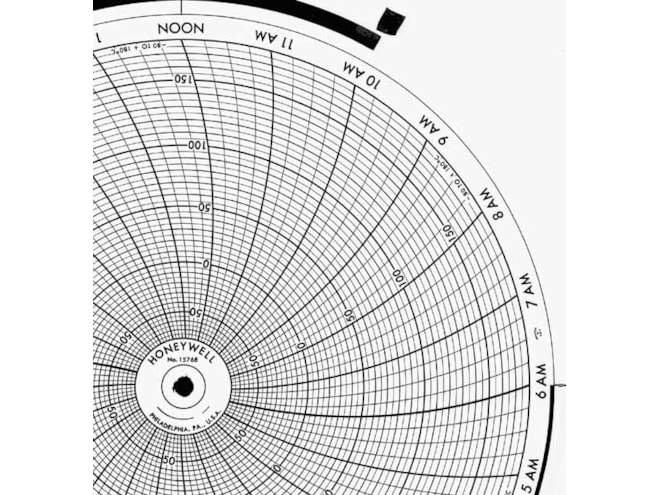 Honeywell 15768  Ink Writing Circular Chart