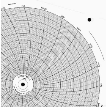 Honeywell 15821  Ink Writing Circular Chart