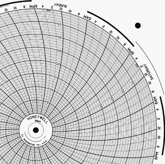 Honeywell 15854  Ink Writing Circular Chart