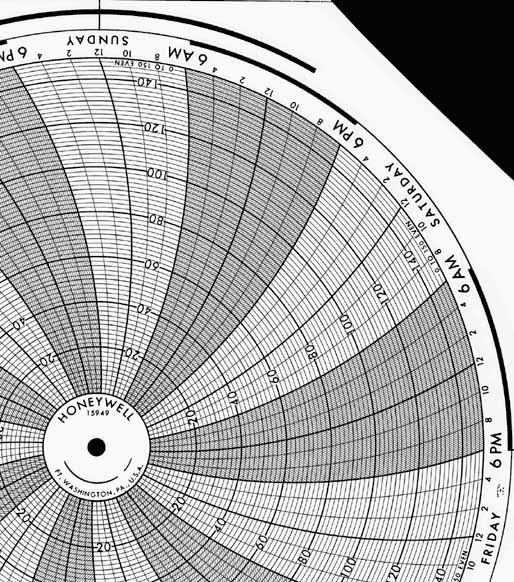 Honeywell 15949  Ink Writing Circular Chart