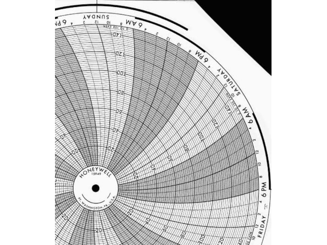 Honeywell 15949  Ink Writing Circular Chart