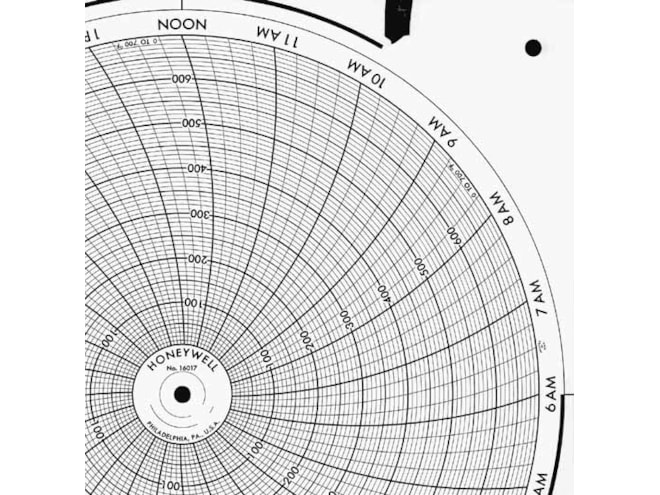 Honeywell 16017  Ink Writing Circular Chart