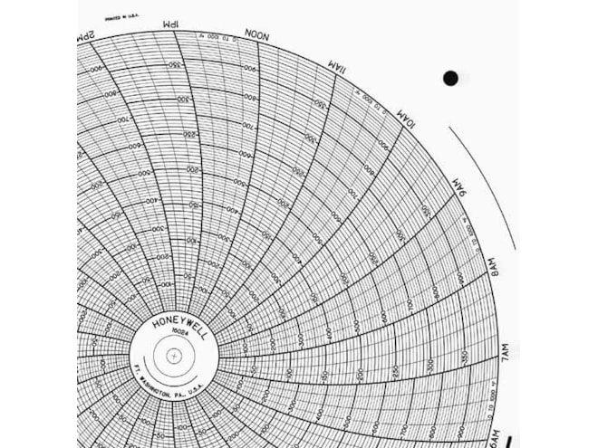 Honeywell 16024  Ink Writing Circular Chart