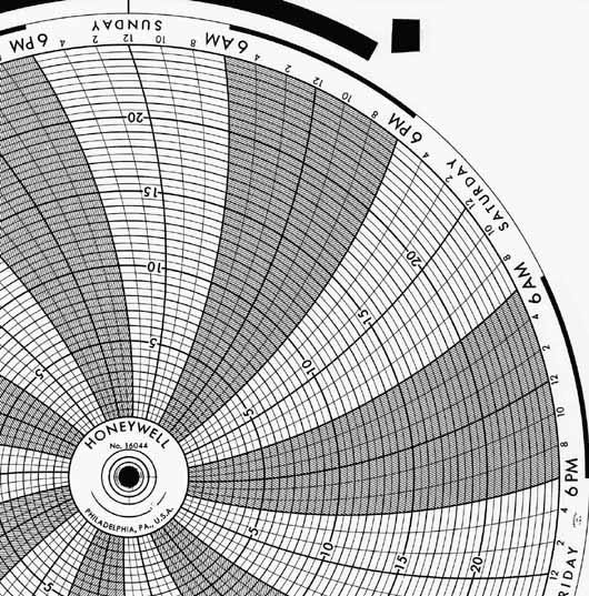 Honeywell 16044  Ink Writing Circular Chart