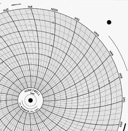 Honeywell 16165  Ink Writing Circular Chart