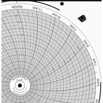 Honeywell 16191  Ink Writing Circular Chart