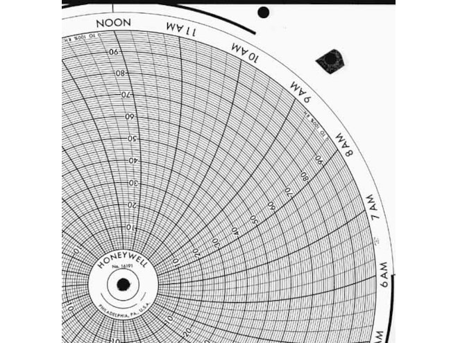 Honeywell 16191  Ink Writing Circular Chart