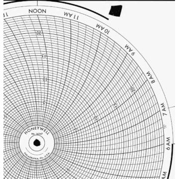 Honeywell 16247  Ink Writing Circular Chart