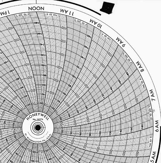 Honeywell 16276  Ink Writing Circular Chart