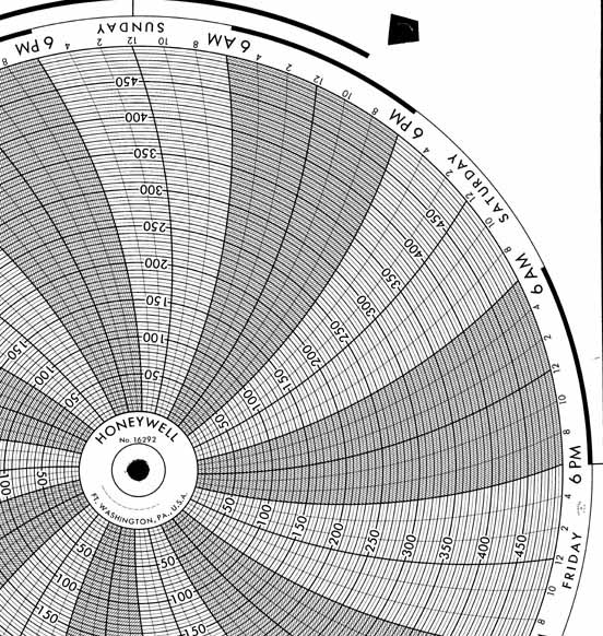 Honeywell 16292  Ink Writing Circular Chart