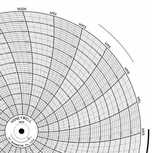 Honeywell 16315  Ink Writing Circular Chart