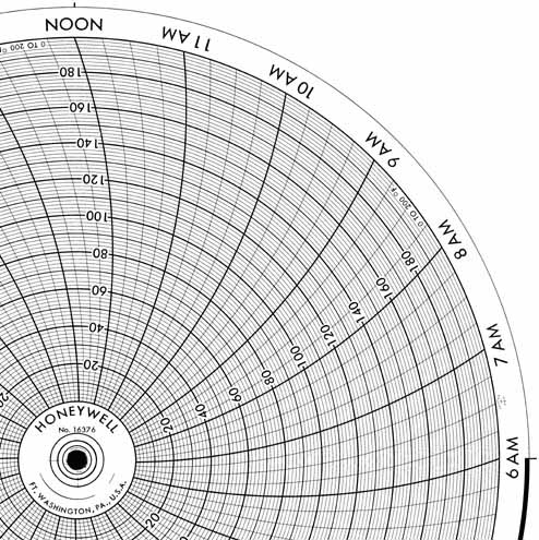 Honeywell 16376  Ink Writing Circular Chart