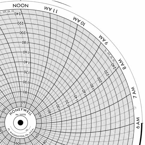 Honeywell 16378  Ink Writing Circular Chart