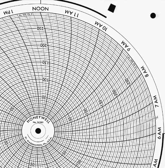 Honeywell 16380  Ink Writing Circular Chart