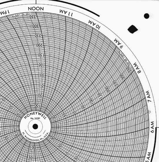 Honeywell 16381  Ink Writing Circular Chart