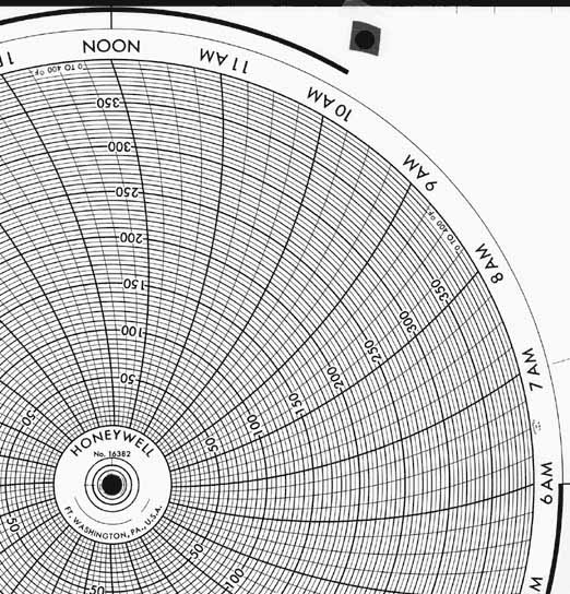 Honeywell 16382  Ink Writing Circular Chart
