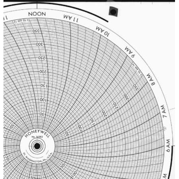 Honeywell 16382  Ink Writing Circular Chart