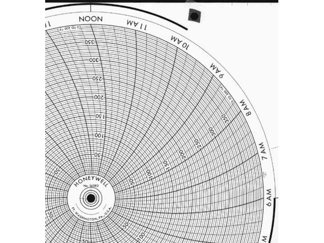 Honeywell 16382  Ink Writing Circular Chart