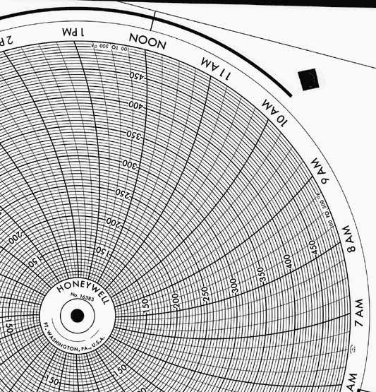 Honeywell 16383  Ink Writing Circular Chart
