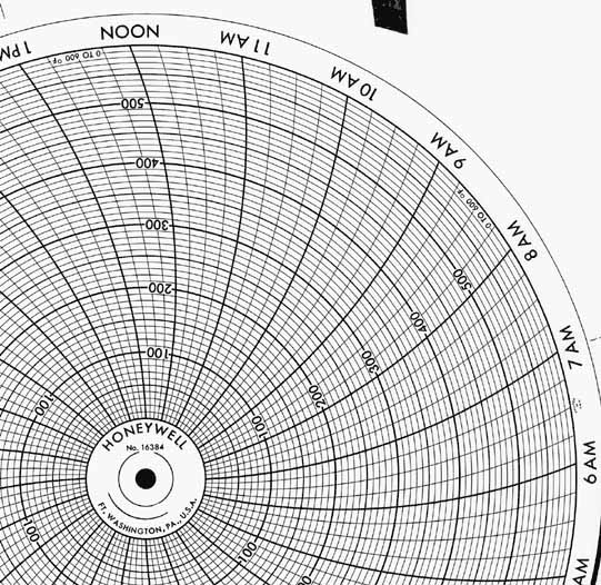 Honeywell 16384  Ink Writing Circular Chart