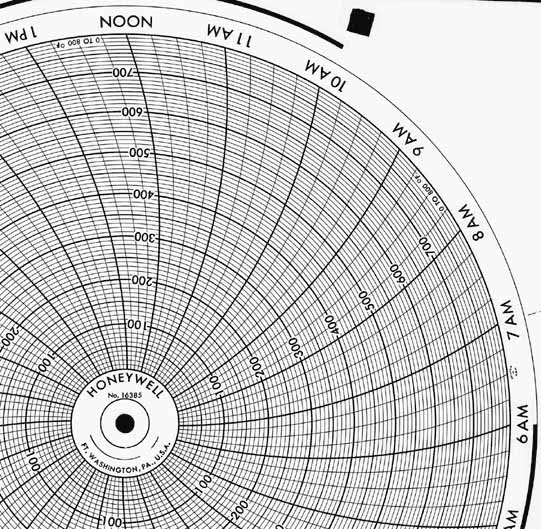 Honeywell 16385  Ink Writing Circular Chart