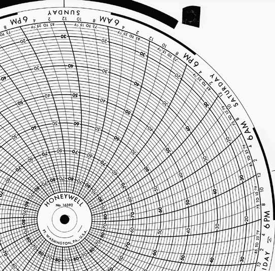 Honeywell 16392  Ink Writing Circular Chart