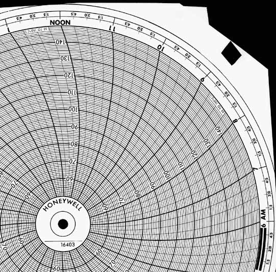 Honeywell 16403  Ink Writing Circular Chart