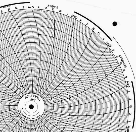 Honeywell 16407  Ink Writing Circular Chart