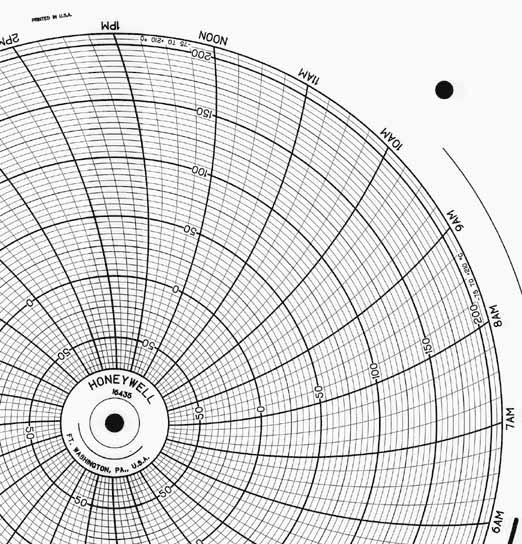 Honeywell 16435  Ink Writing Circular Chart