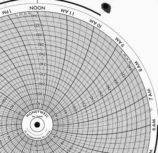 Honeywell 16444  Ink Writing Circular Chart