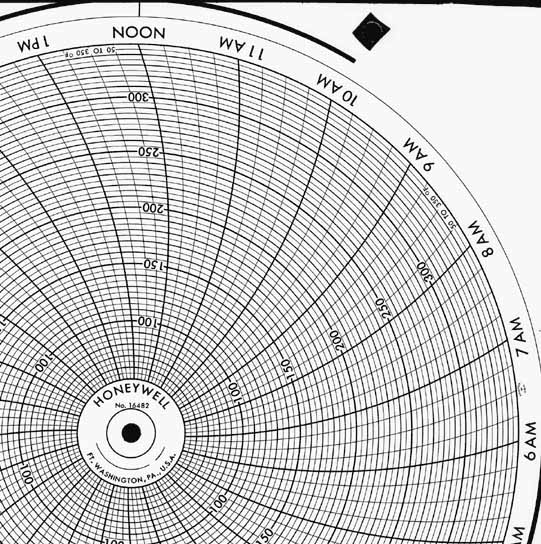 Honeywell 16482  Ink Writing Circular Chart