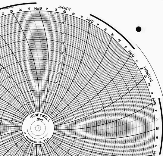 Honeywell 16506  Ink Writing Circular Chart