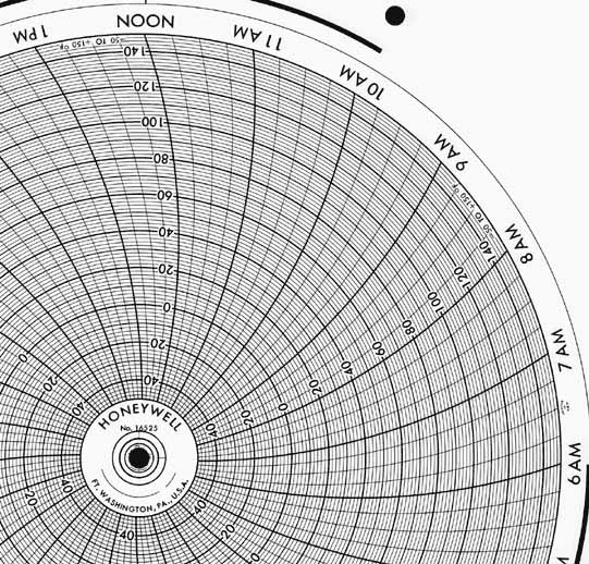 Honeywell 16525  Ink Writing Circular Chart