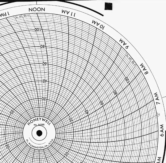 Honeywell 16588  Ink Writing Circular Chart