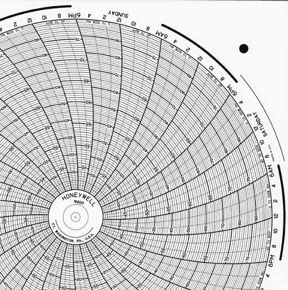 Honeywell 16600  Ink Writing Circular Chart