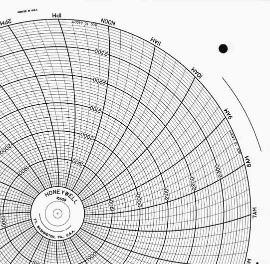 Honeywell 16609  Ink Writing Circular Chart