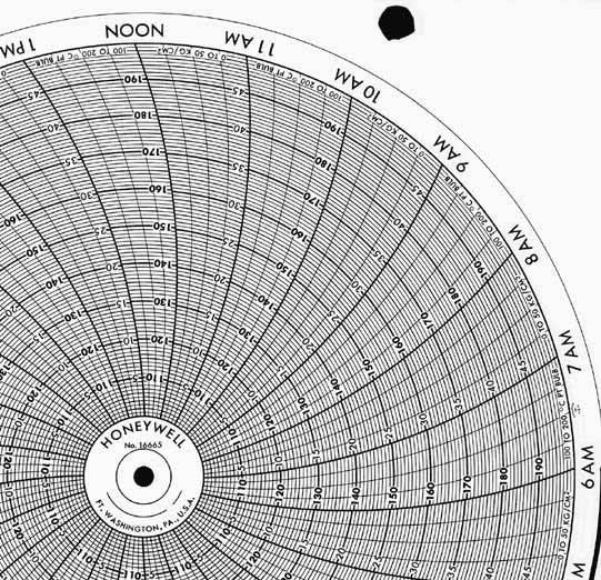 Honeywell 16665  Ink Writing Circular Chart