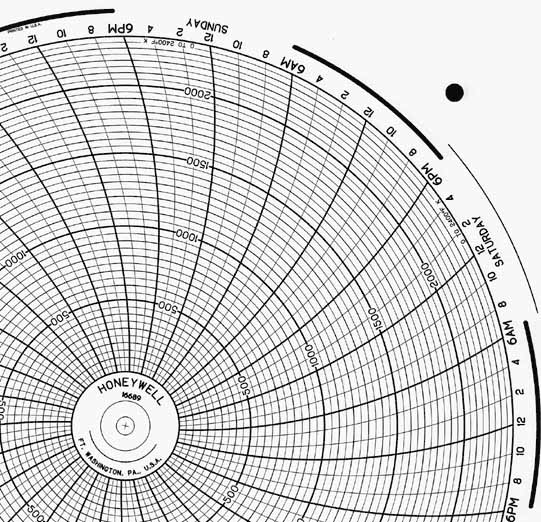 Honeywell 16689  Ink Writing Circular Chart