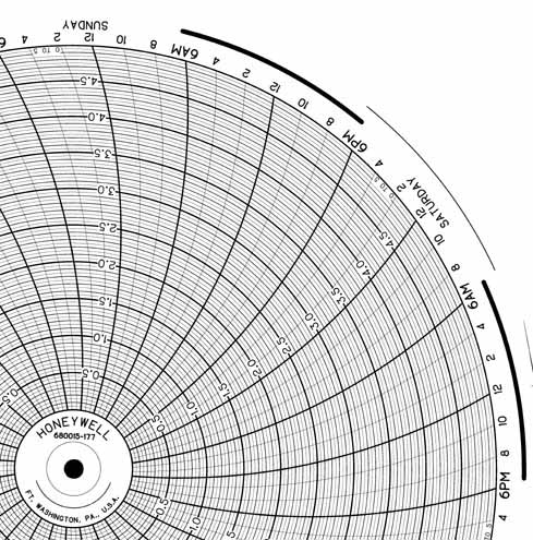 Honeywell 680015-177  Ink Writing Circular Chart