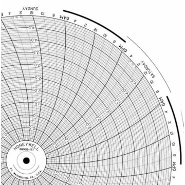 Honeywell 680015-177  Ink Writing Circular Chart