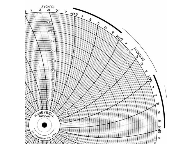 Honeywell 680015-177  Ink Writing Circular Chart