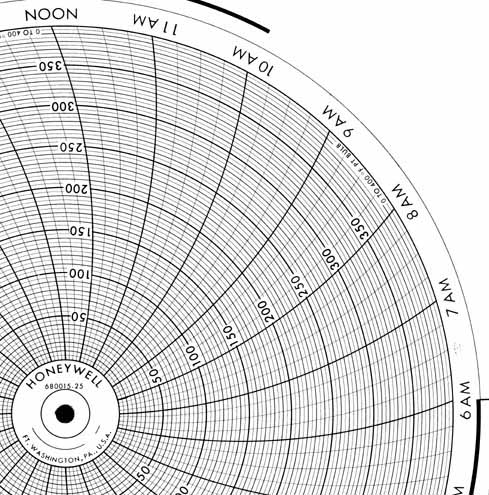 Honeywell 680015-25  Ink Writing Circular Chart