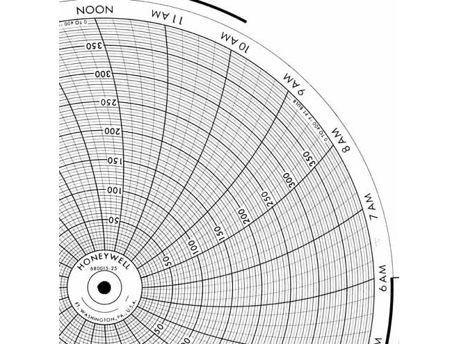 Honeywell 680015-25  Ink Writing Circular Chart