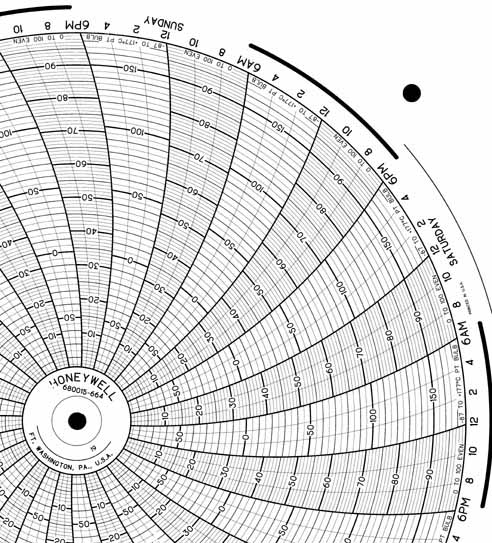 Honeywell 680015-664  Ink Writing Circular Chart