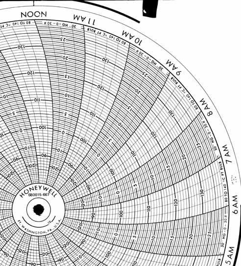 Honeywell 680015-667  Ink Writing Circular Chart
