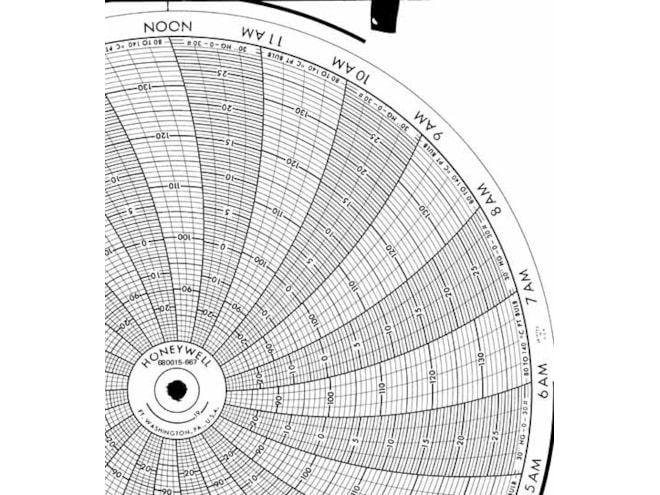 Honeywell 680015-667  Ink Writing Circular Chart
