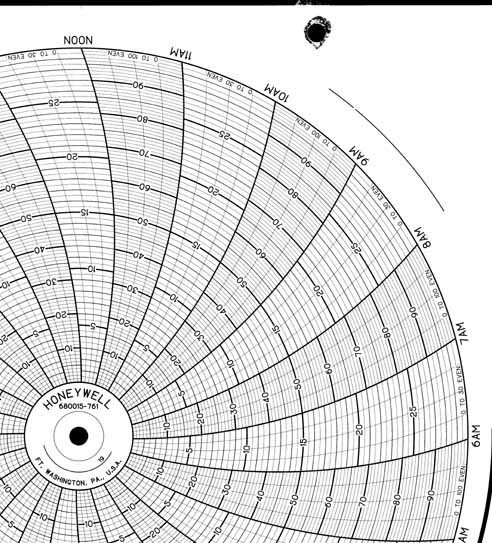 Honeywell 680015-761  Ink Writing Circular Chart