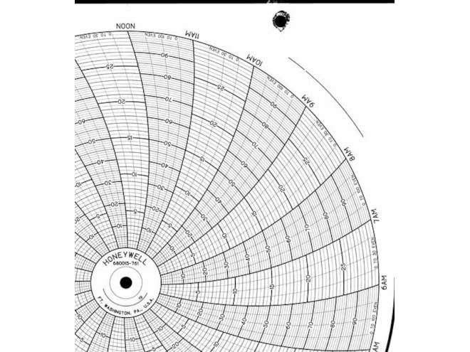 Honeywell 680015-761  Ink Writing Circular Chart